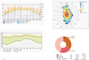 Green Building Performance Metrics, Kolkata Project