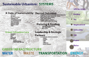 Sustainable planning process - concept diagram