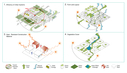 Urban Climate Factors